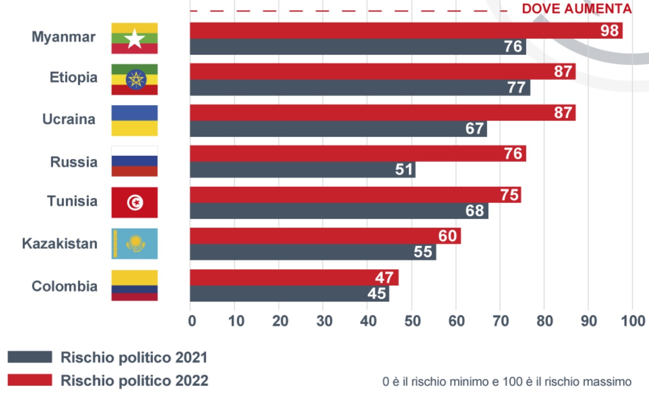 Da Sace Ecco La Mappa Dei Rischi 2022 Per Gli Scambi Commerciali ...