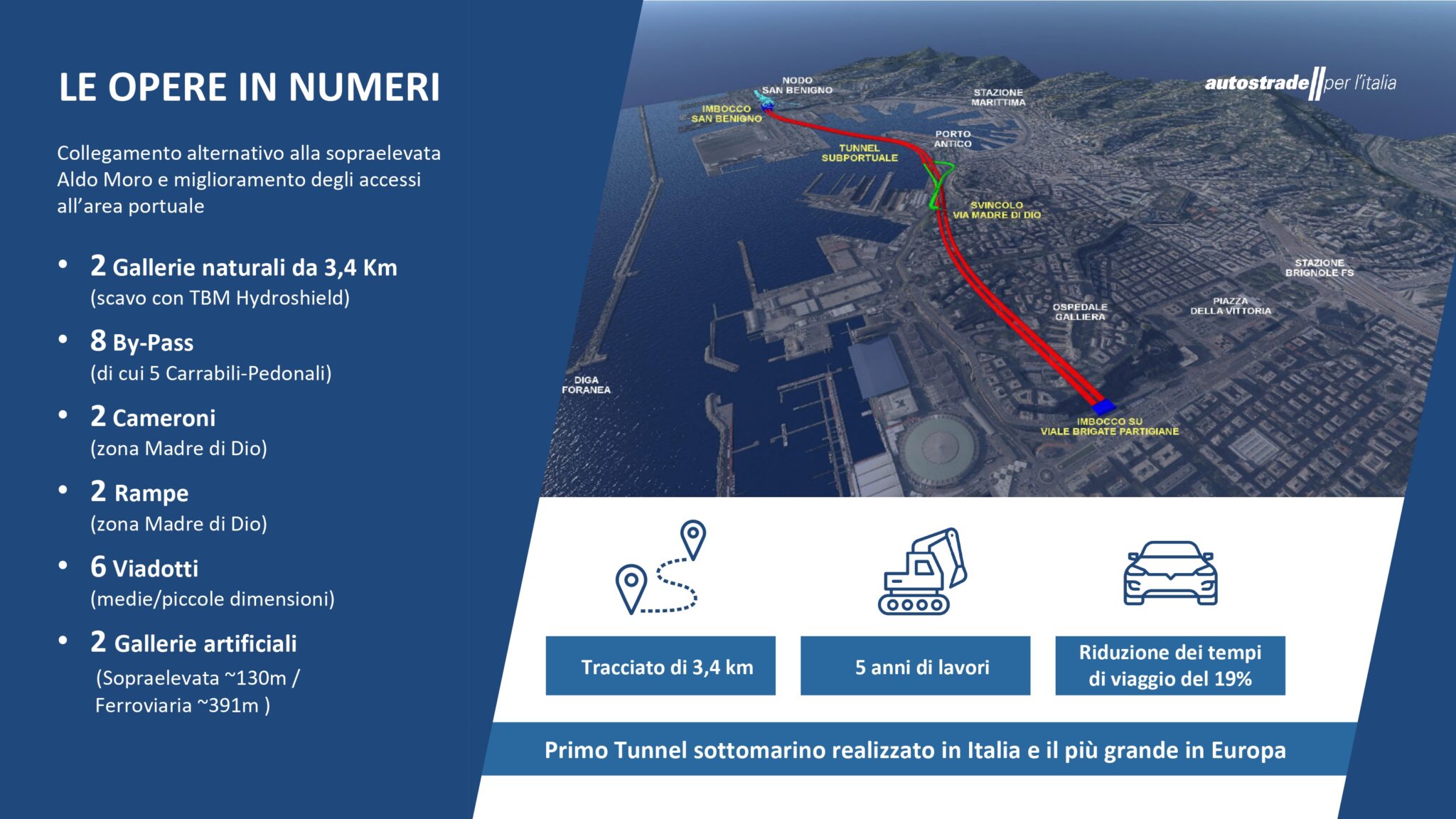 A Genova Partiti I Lavori Del Tunnel Subportuale: Ecco Tempi E Numeri ...